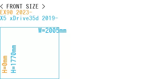 #EX90 2023- + X5 xDrive35d 2019-